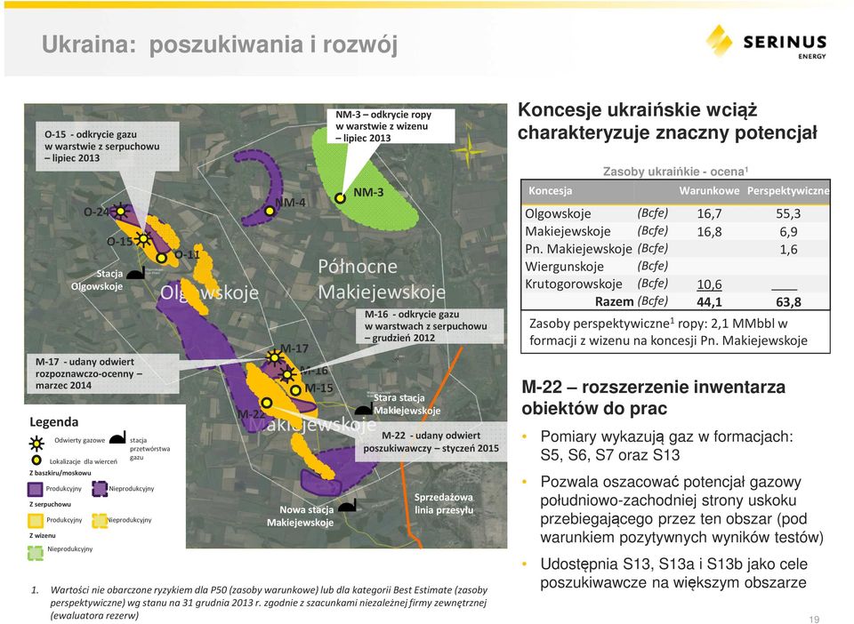 Producing Nonproducing Produkcyjny Nieprodukcyjny Visean Z wizenu Nonproducing Nieprodukcyjny O-11 Olgowskoje M-22 NM-4 M-17 M-16 M-15 Makiejewskoje Nowa stacja Makiejewskoje NM-3 odkrycie ropy w