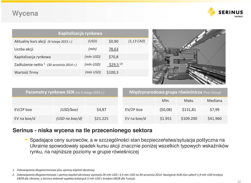 Mediana EV/2P boe (USD/boe) $4,87 EV na boe/d (USD na boe/d) $21.225 EV/2P boe ($0,08) $131,81 $7,99 EV na boe/d $1.951 $109.200 $41.