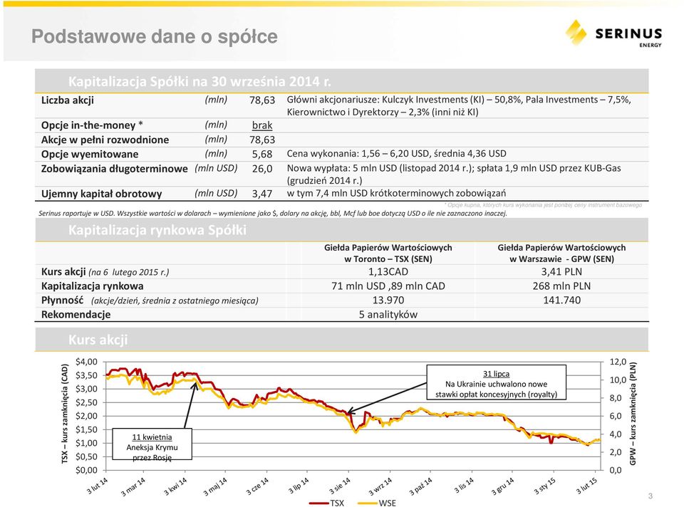 rozwodnione (mln) 78,63 Opcje wyemitowane (mln) 5,68 Cena wykonania: 1,56 6,20 USD, średnia 4,36 USD Zobowiązania długoterminowe (mln USD) 26,0 Nowa wypłata: 5 mln USD (listopad 2014 r.