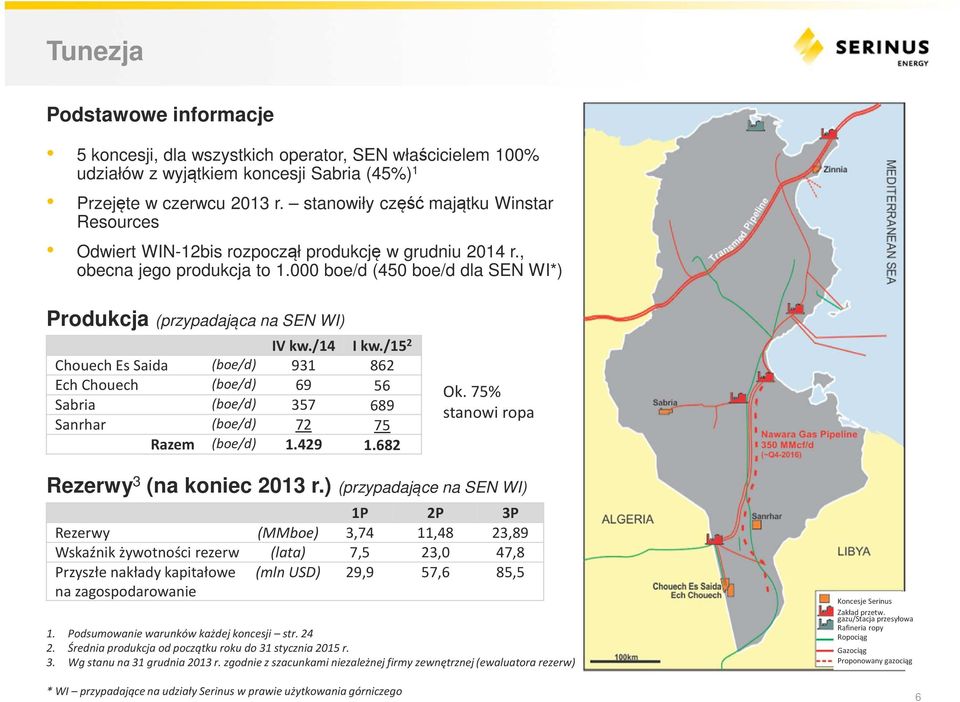 000 boe/d (450 boe/d dla SEN WI*) Produkcja (przypadająca na SEN WI) IV kw./14 I kw.