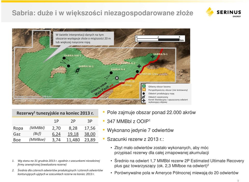 1P 2P 3P Ropa (MMBbl) 2,70 8,28 17,56 Gaz (Bcf) 6,24 19,18 38,00 Boe (MMBoe) 3,74 11,480 23,89 Pole zajmuje obszar ponad 22.