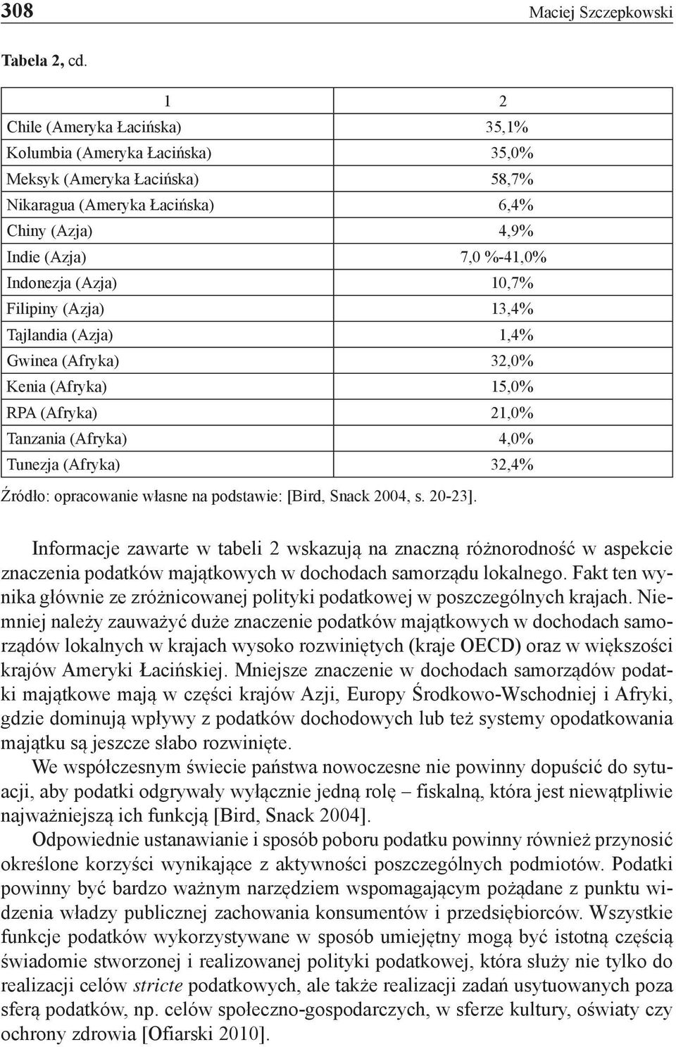 10,7% Filipiny (Azja) 13,4% Tajlandia (Azja) 1,4% Gwinea (Afryka) 32,0% Kenia (Afryka) 15,0% RPA (Afryka) 21,0% Tanzania (Afryka) 4,0% Tunezja (Afryka) 32,4% Źródło: opracowanie własne na podstawie: