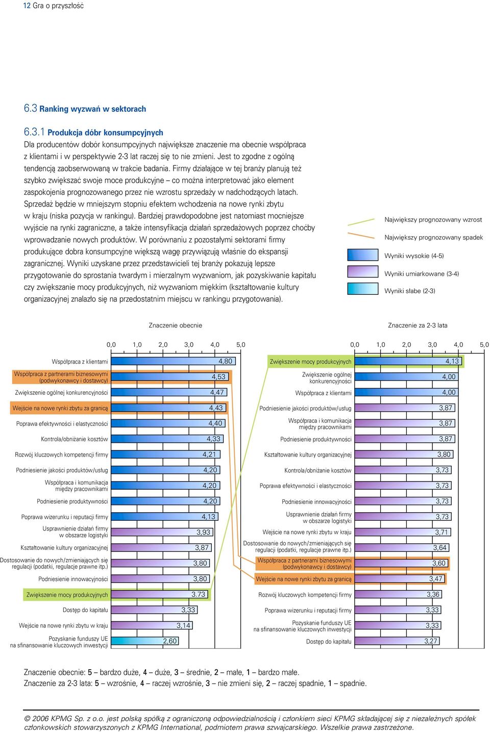 Firmy dzia ajàce w tej bran y planujà te szybko zwi kszaç swoje moce produkcyjne co mo na interpretowaç jako element zaspokojenia prognozowanego przez nie wzrostu sprzeda y w nadchodzàcych latach.