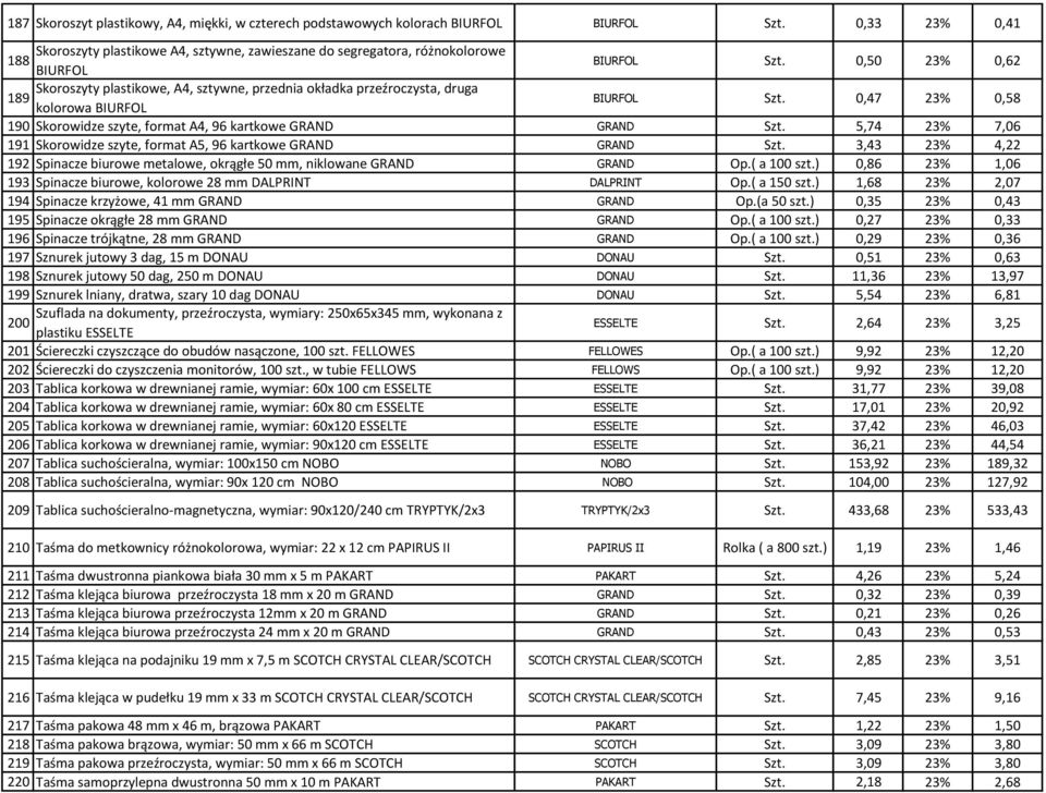 0,50 23% 0,62 Skoroszyty plastikowe, A4, sztywne, przednia okładka przeźroczysta, druga 189 kolorowa BIURFOL BIURFOL Szt. 0,47 23% 0,58 190 Skorowidze szyte, format A4, 96 kartkowe GRAND GRAND Szt.