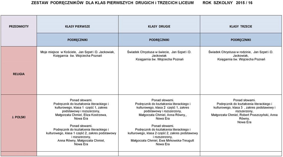 Jackowiak, Księgarnia św. Wojciecha Poznań RELIGIA J.