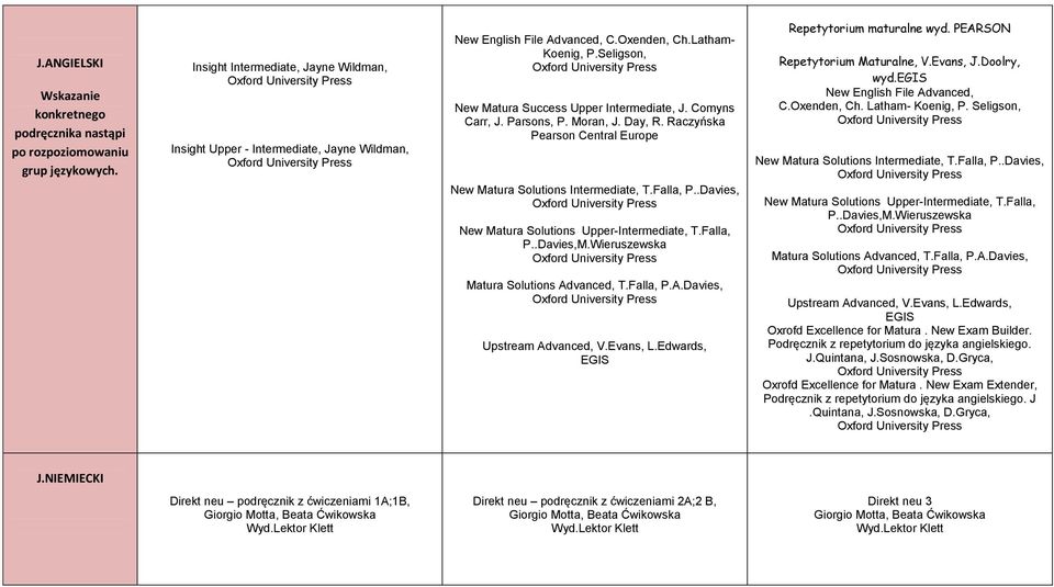 Comyns Carr, J. Parsons, P. Moran, J. Day, R. Raczyńska Pearson Central Europe New Matura Solutions Intermediate, T.Falla, P..Davies, New Matura Solutions Upper-Intermediate, T.Falla, P..Davies,M.