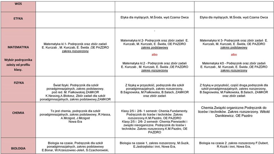 2 - Podręcznik oraz zbiór zadań E. Kurczab, M. Kurczab, E. Świda,OE PAZDRO zakres rozszerzony Matematyka kl 3- Podręcznik oraz zbiór zadań E. Kurczab, M. Kurczab, E.Świda, OE PAZDRO zakres podstawowy albo Matematyka kl3 - Podręcznik oraz zbiór zadań E.