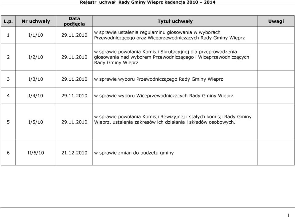 2010 w sprawie powołania Komisji Skrutacyjnej dla przeprowadzenia głosowania nad wyborem Przewodniczącego i Wiceprzewodniczących Rady Gminy Wieprz 3 I/3/10 29.11.