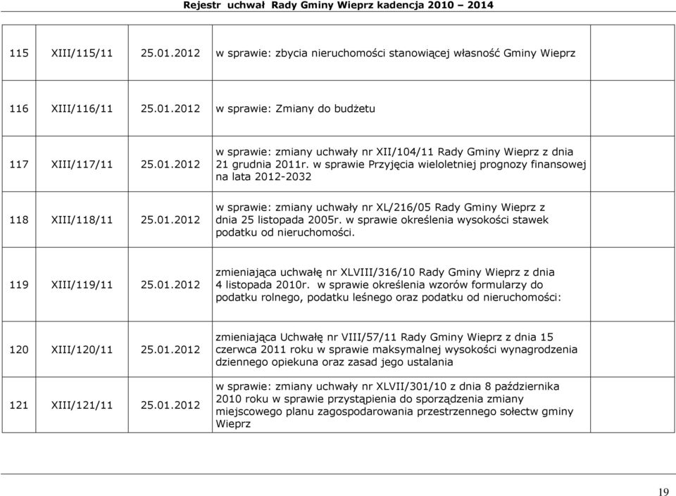 w sprawie określenia wysokości stawek podatku od nieruchomości. 119 XIII/119/11 25.01.2012 zmieniająca uchwałę nr XLVIII/316/10 Rady Gminy Wieprz z dnia 4 listopada 2010r.