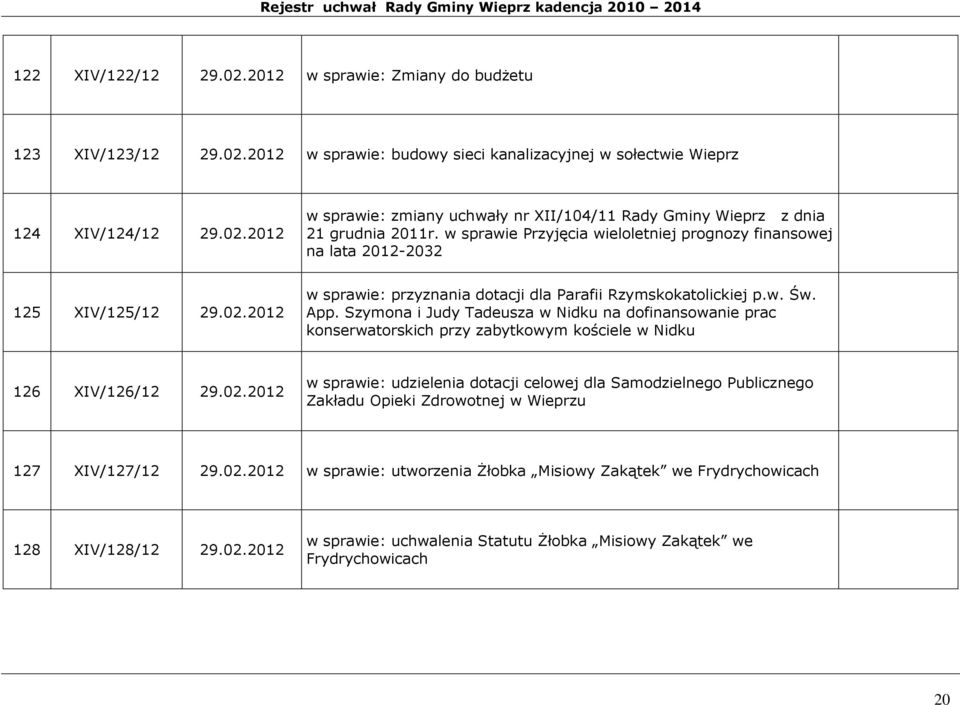 Szymona i Judy Tadeusza w Nidku na dofinansowanie prac konserwatorskich przy zabytkowym kościele w Nidku 126 XIV/126/12 29.02.