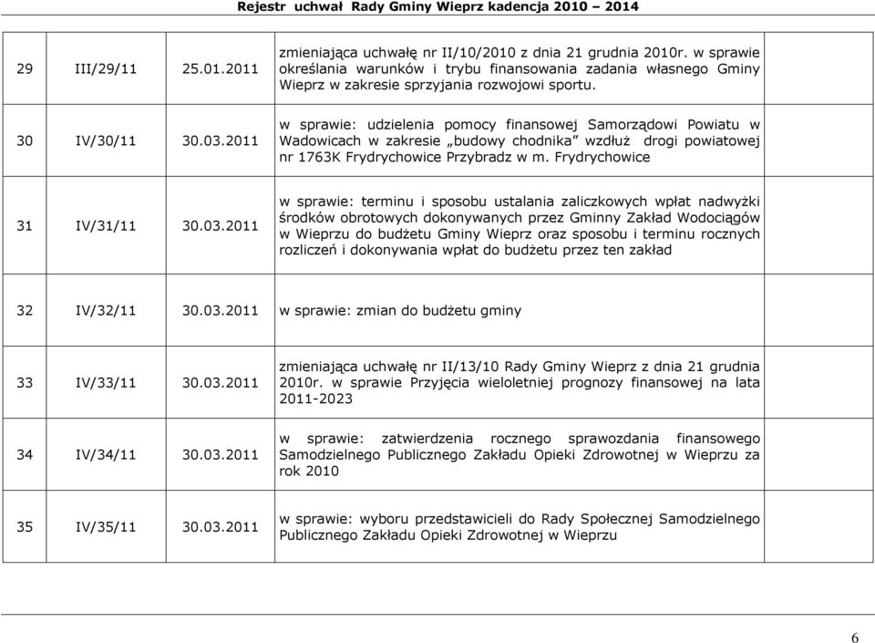 2011 w sprawie: udzielenia pomocy finansowej Samorządowi Powiatu w Wadowicach w zakresie budowy chodnika wzdłuż drogi powiatowej nr 1763K Frydrychowice Przybradz w m. Frydrychowice 31 IV/31/11 30.03.