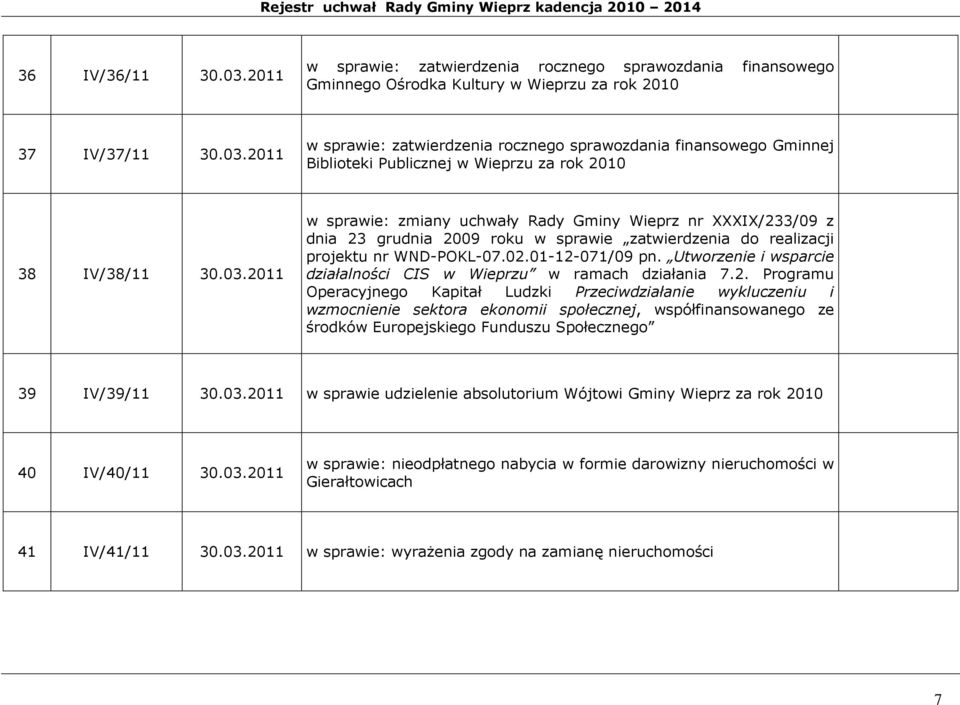 Utworzenie i wsparcie działalności CIS w Wieprzu w ramach działania 7.2.