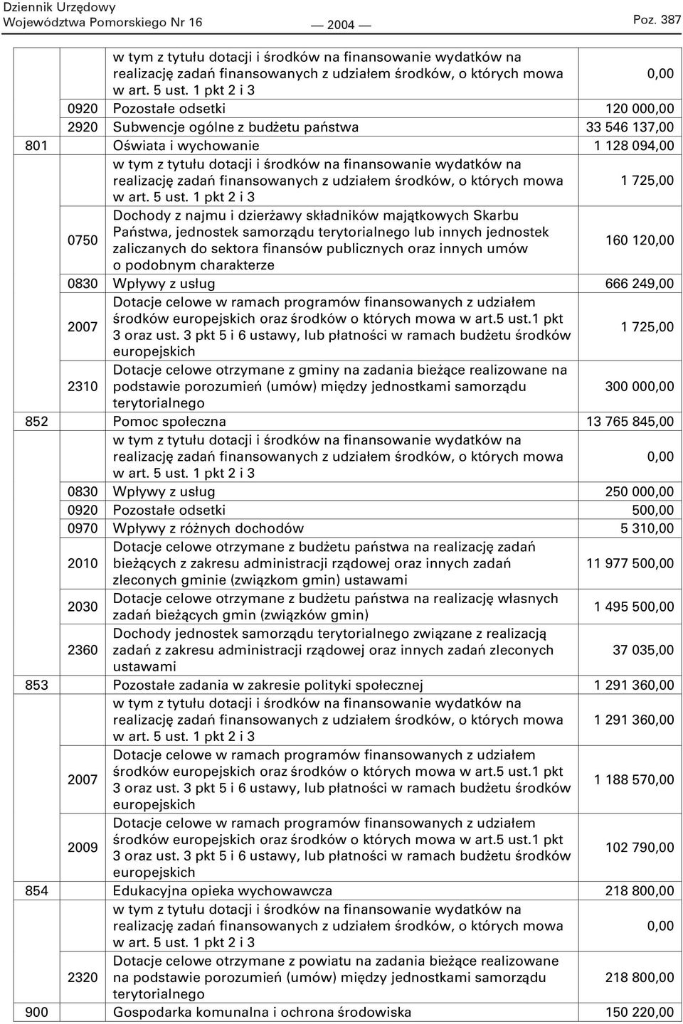 realizacj zada finansowanych z udziaem rodków, o których mowa 1 725,00 w art. 5 ust.