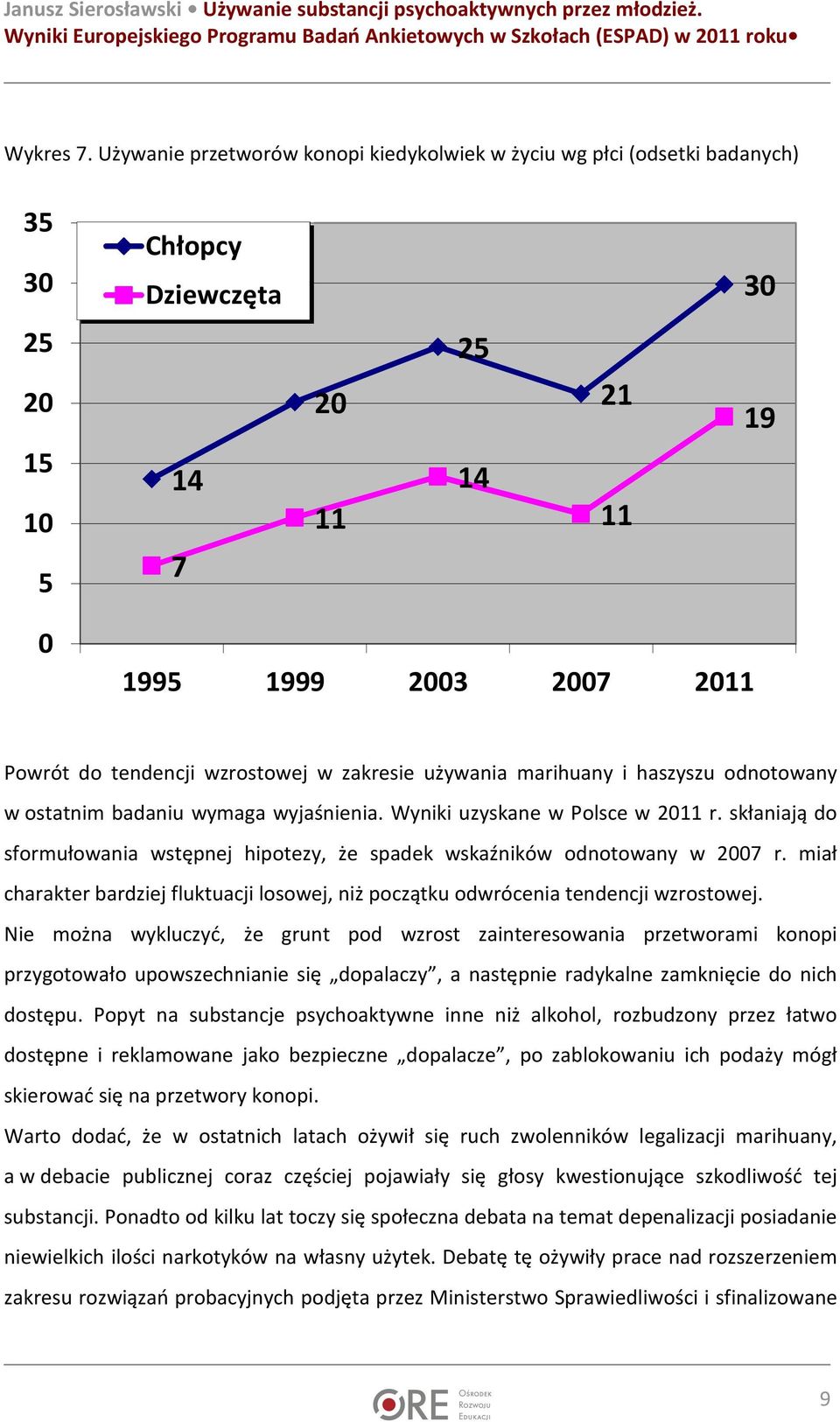 marihuany i haszyszu odnotowany w ostatnim badaniu wymaga wyjaśnienia. Wyniki uzyskane w Polsce w 2011 r. skłaniają do sformułowania wstępnej hipotezy, że spadek wskaźników odnotowany w 2007 r.