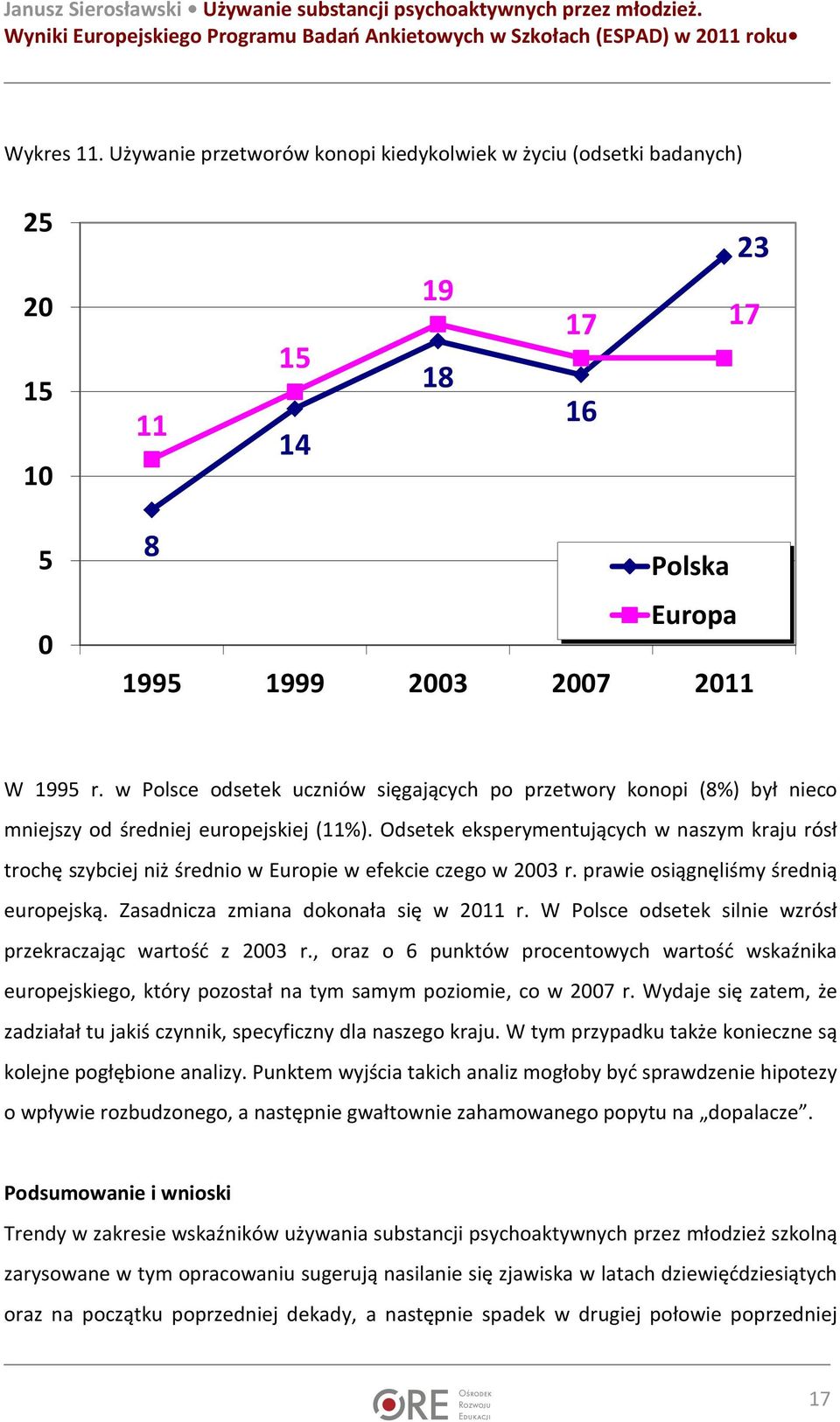 Odsetek eksperymentujących w naszym kraju rósł trochę szybciej niż średnio w Europie w efekcie czego w 2003 r. prawie osiągnęliśmy średnią europejską. Zasadnicza zmiana dokonała się w 2011 r.