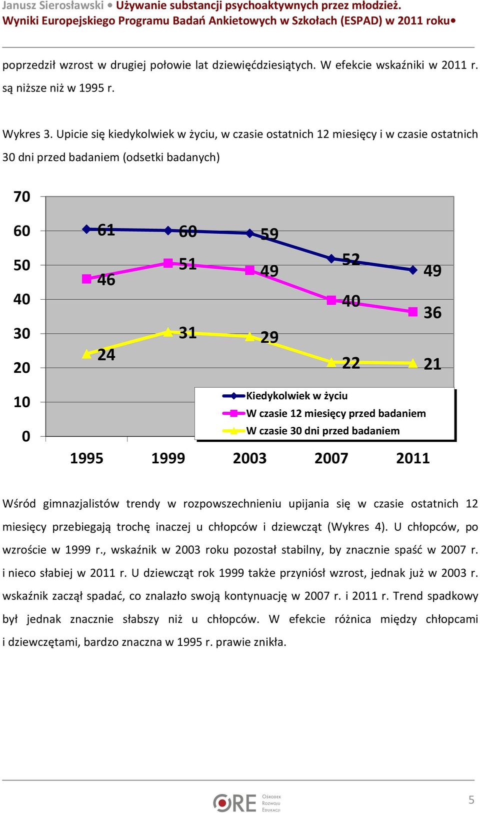 Kiedykolwiek w życiu W czasie 12 miesięcy przed badaniem W czasie 30 dni przed badaniem Wśród gimnazjalistów trendy w rozpowszechnieniu upijania się w czasie ostatnich 12 miesięcy przebiegają trochę