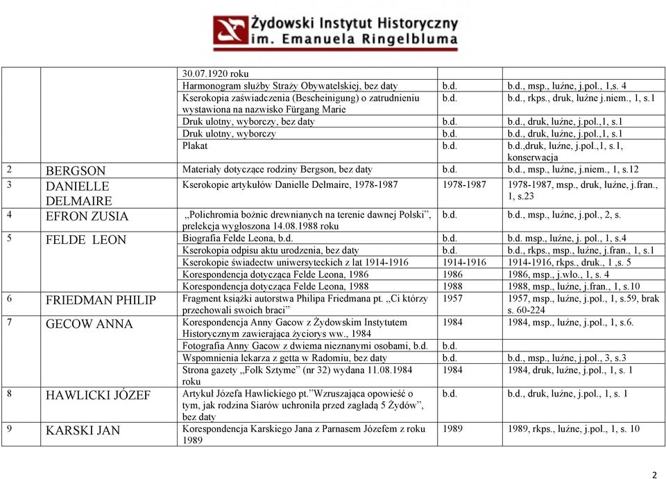 pol.,1, s.1, konserwacja 2 BERGSON Materiały dotyczące rodziny Bergson, bez daty b.d. b.d., msp., luźne, j.niem., 1, s.