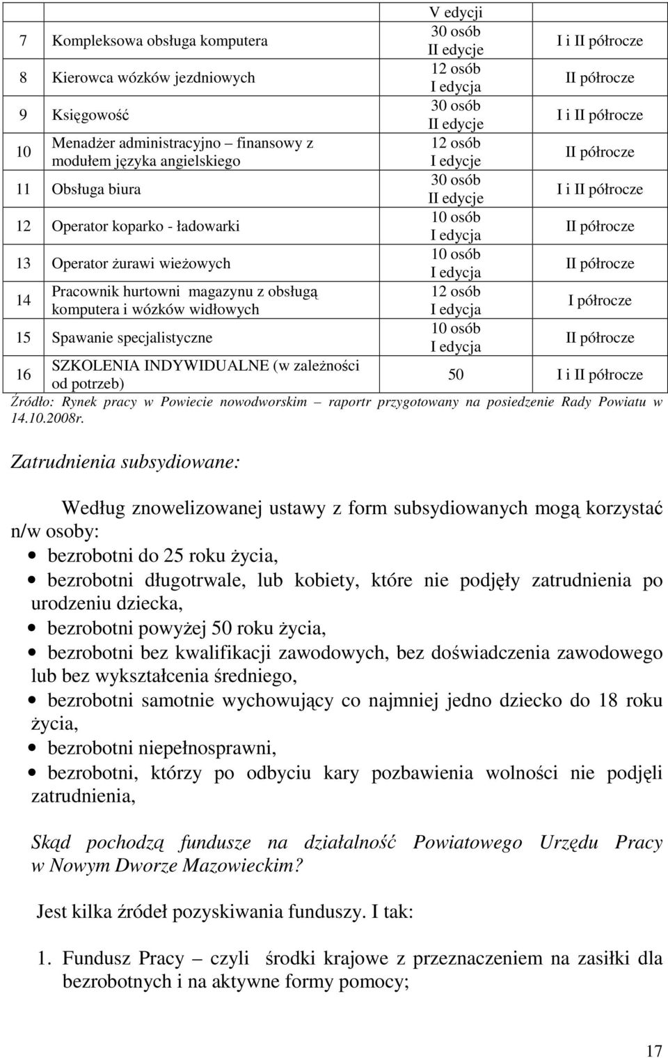 edycje 30 osób II edycje 10 osób I edycja 10 osób I edycja 12 osób I edycja 10 osób I edycja I i II półrocze II półrocze I i II półrocze II półrocze I i II półrocze II półrocze II półrocze I półrocze