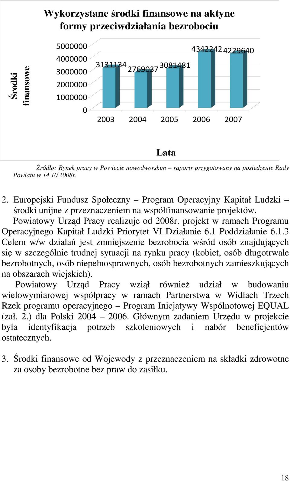 Europejski Fundusz Społeczny Program Operacyjny Kapitał Ludzki środki unijne z przeznaczeniem na współfinansowanie projektów. Powiatowy Urząd Pracy realizuje od 2008r.