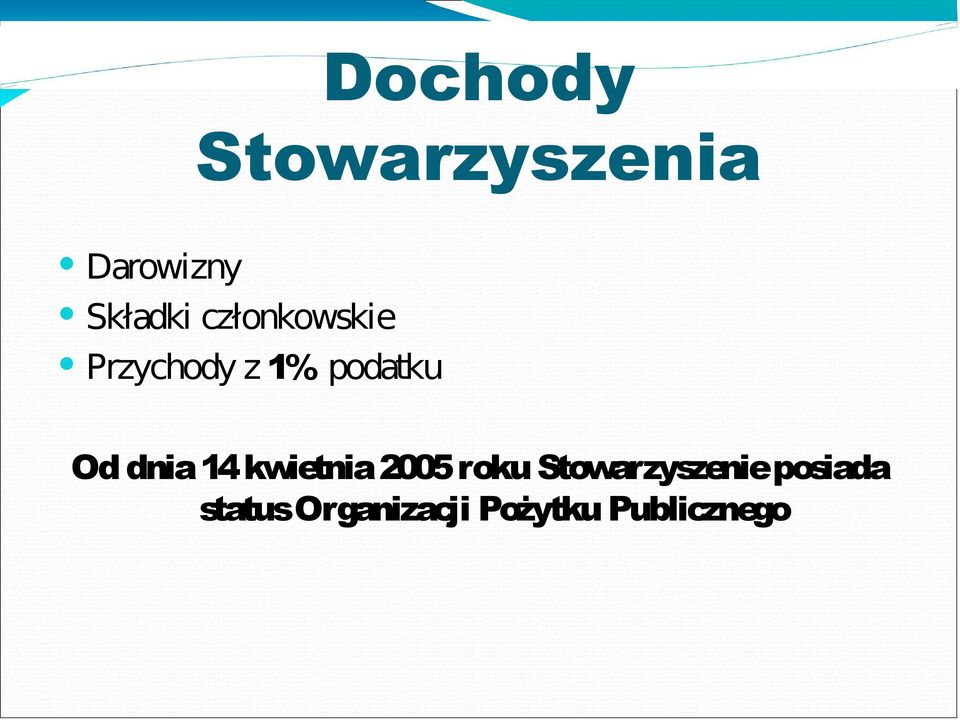 dnia 14 kwietnia 2005 roku Stowarzyszenie