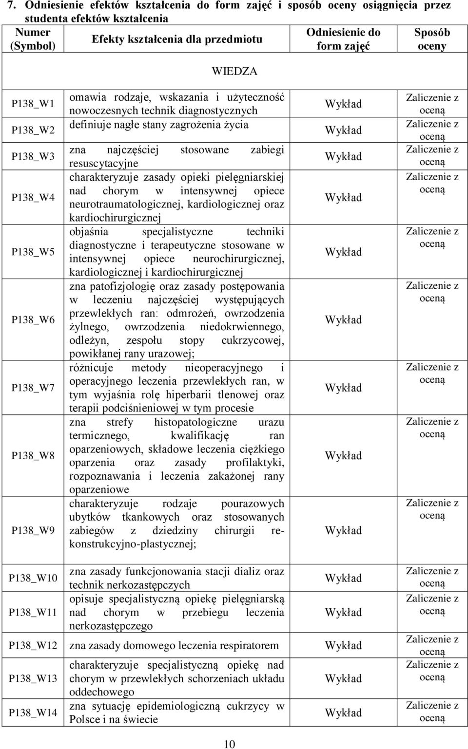 najczęściej stosowane zabiegi resuscytacyjne charakteryzuje zasady opieki pielęgniarskiej nad chorym w intensywnej opiece neurotraumatologicznej, kardiologicznej oraz kardiochirurgicznej objaśnia