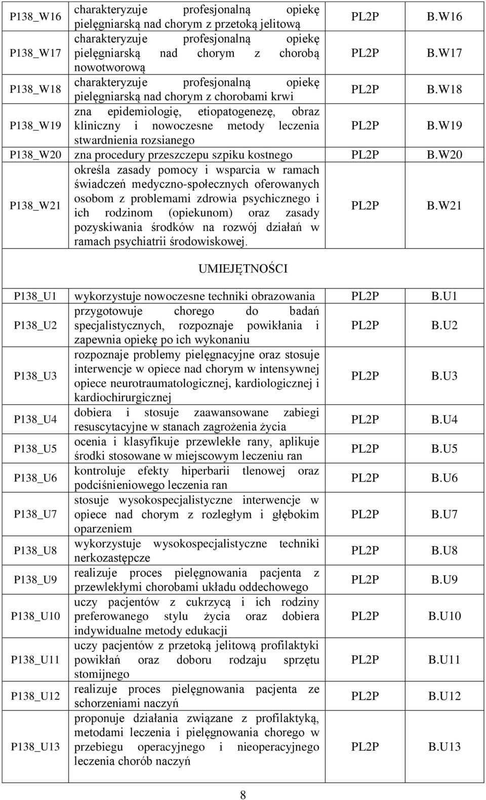 W20 P138_W21 określa zasady pomocy i wsparcia w ramach świadczeń medyczno-społecznych oferowanych osobom z problemami zdrowia psychicznego i ich rodzinom (opiekunom) oraz zasady pozyskiwania środków