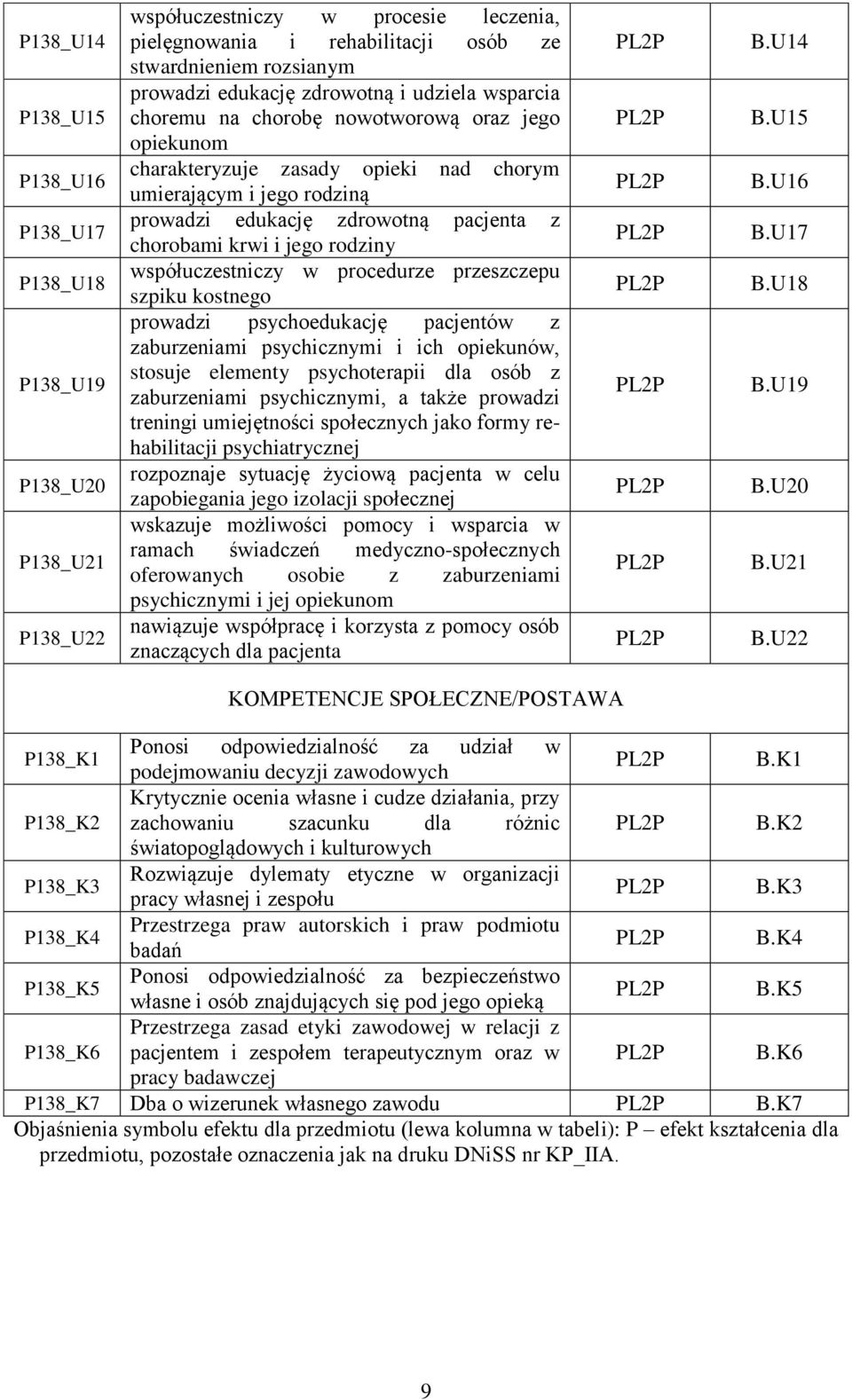 krwi i jego rodziny współuczestniczy w procedurze przeszczepu szpiku kostnego prowadzi psychoedukację pacjentów z zaburzeniami psychicznymi i ich opiekunów, stosuje elementy psychoterapii dla osób z