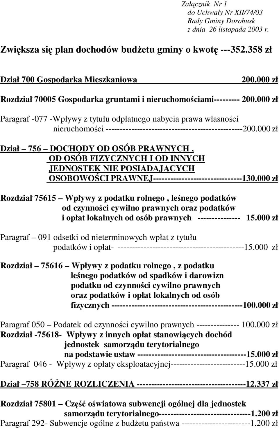 000 zł Paragraf -077 -Wpływy z tytułu odpłatnego nabycia prawa własnoci nieruchomoci ------------------------------------------------200.