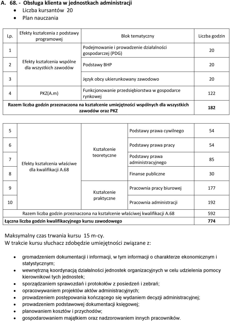 wszystkich zawodów 20 4 PKZ(A.