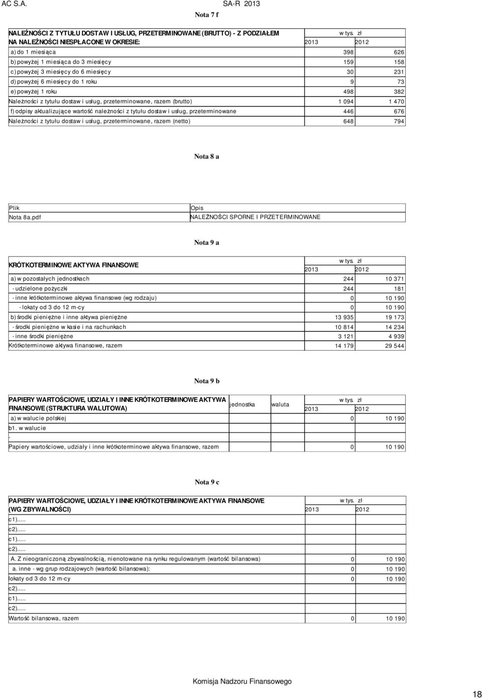 aktualizujące wartość należności z tytułu dostaw i usług, przeterminowane 446 676 Należności z tytułu dostaw i usług, przeterminowane, razem (netto) 648 794 Nota 8 a Plik Nota 8a.