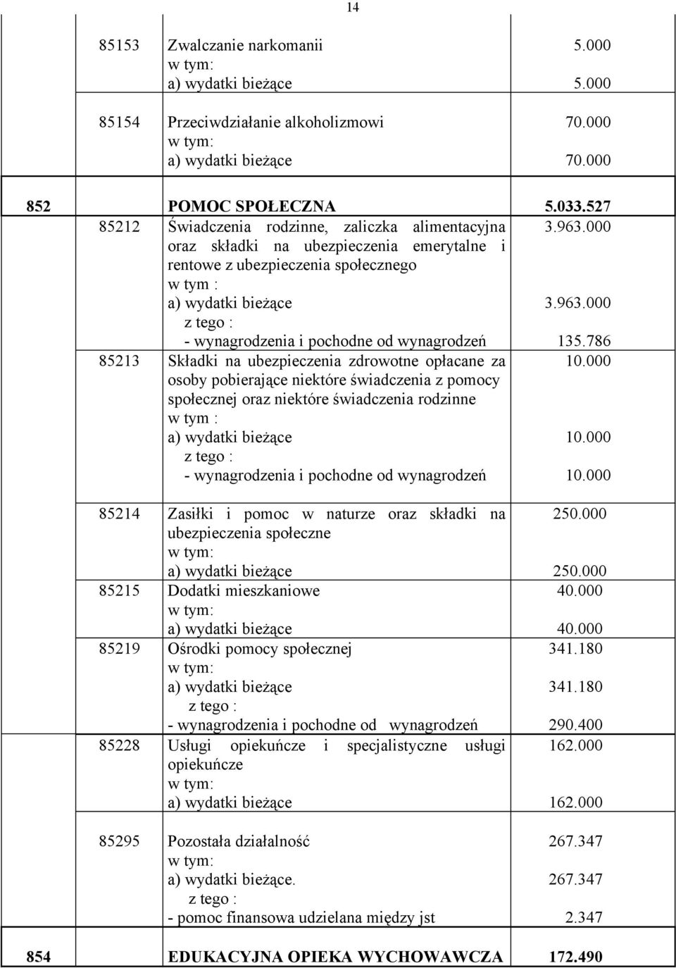 786 85213 Składki na ubezpieczenia zdrowotne opłacane za osoby pobierające niektóre świadczenia z pomocy społecznej oraz niektóre świadczenia rodzinne w tym : wynagrodzenia i pochodne od wynagrodzeń