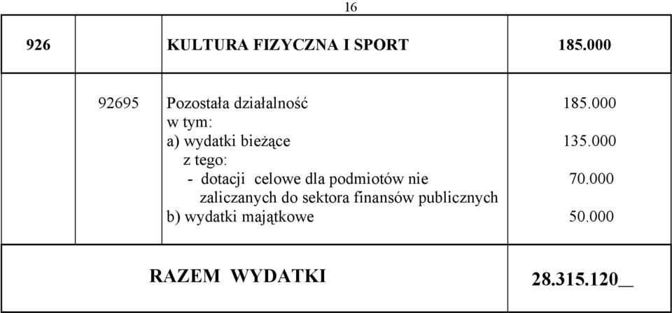 celowe dla podmiotów nie zaliczanych do sektora finansów