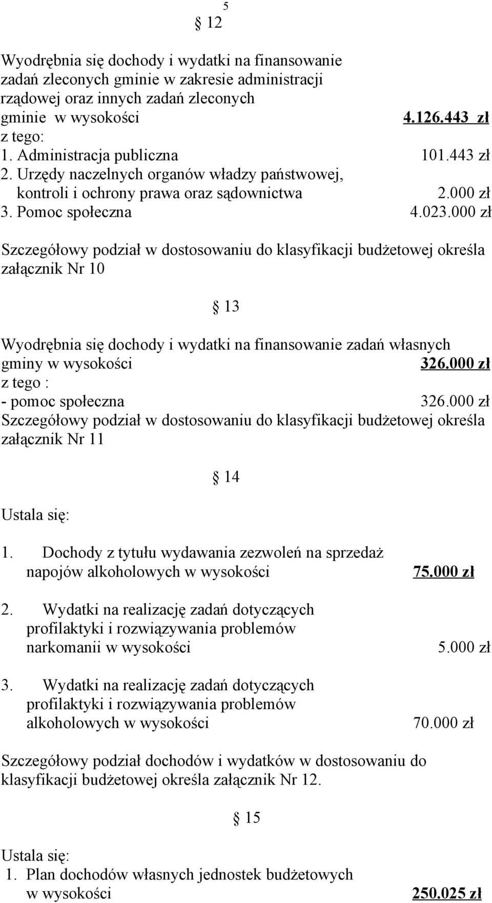 000 zł Szczegółowy podział w dostosowaniu do klasyfikacji budżetowej określa załącznik Nr 10 13 Wyodrębnia się dochody i wydatki na finansowanie zadań własnych gminy w wysokości 326.