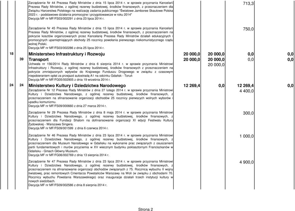 "Światowe Jamboree Skautowe Polska 2023 r. - podstawowe działania promocyjne i przygotowawcze w roku 2014" Decyzja MF nr MF/FS03/002291 z dnia 23 lipca 2014 r.