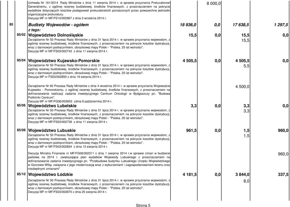 przez powszechne jednostki organizacyjne prokuratury. Decyzja MF nr MF/FS10/002967 z dnia 3 września 2014 r.