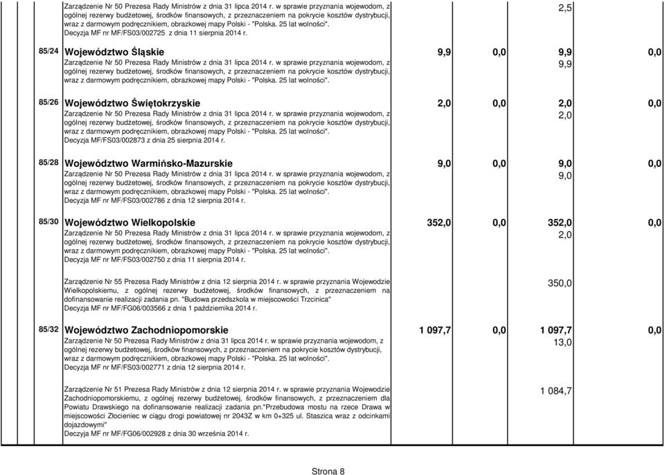 85/28 Województwo Warmińsko-Mazurskie 9,0 0,0 9,0 0,0 9,0 Decyzja MF nr MF/FS03/002786 z dnia 12 sierpnia 2014 r.