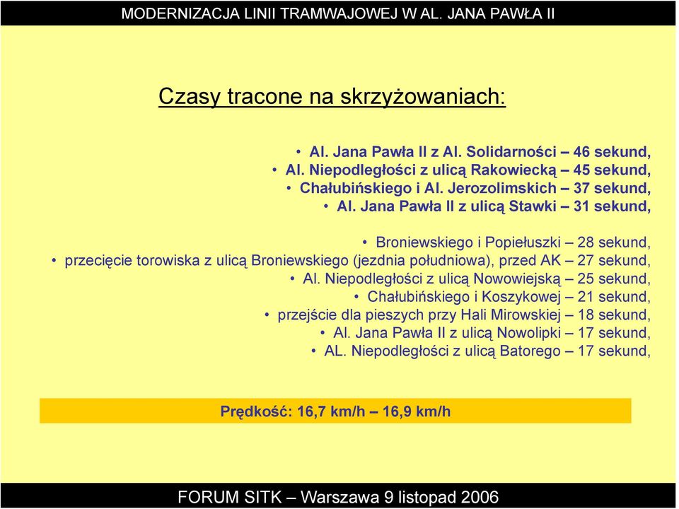 Jana Pawła II z ulicą Stawki 31 sekund, Broniewskiego i Popiełuszki 28 sekund, przecięcie torowiska z ulicą Broniewskiego (jezdnia południowa), przed AK