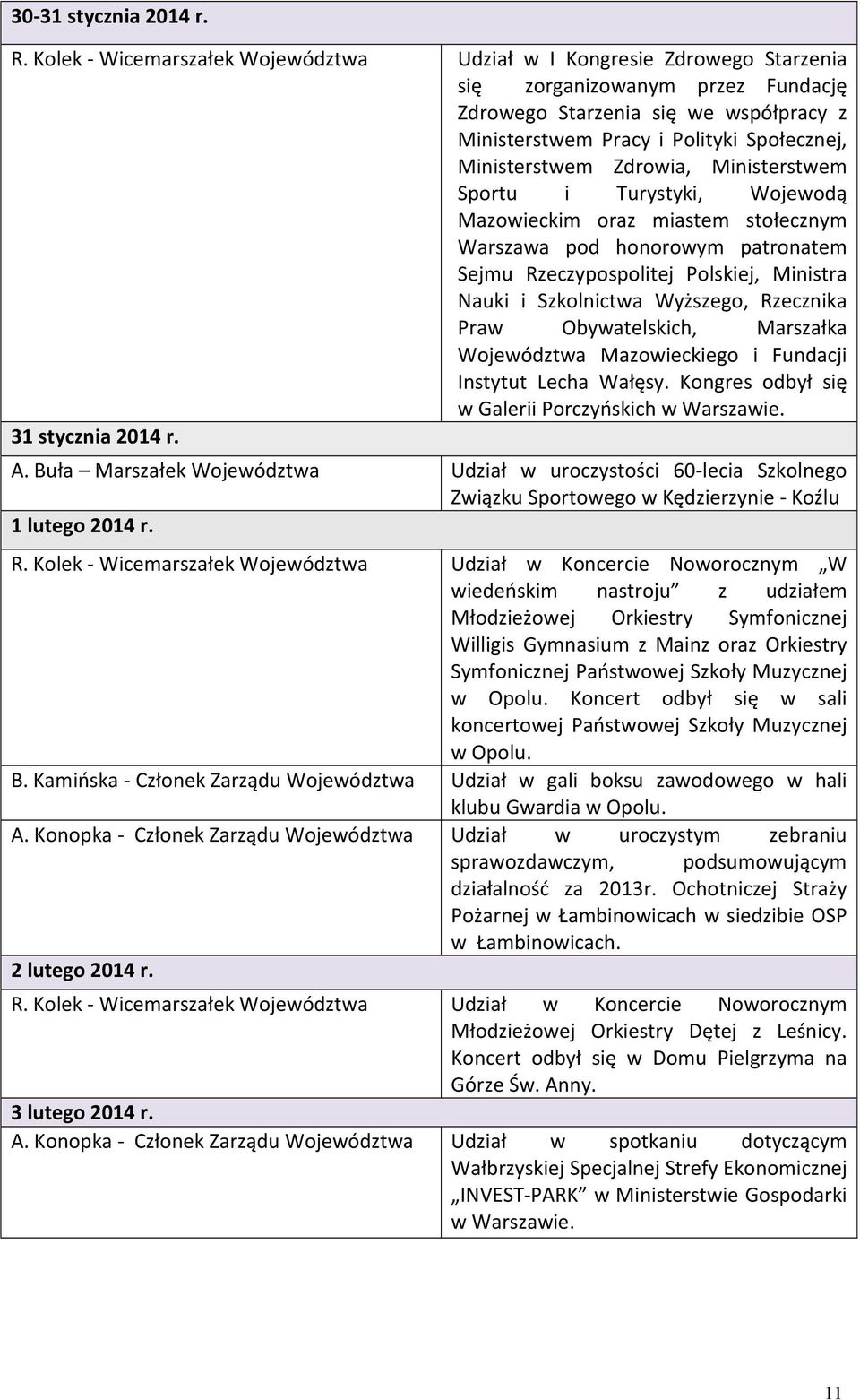 Ministerstwem Zdrowia, Ministerstwem Sportu i Turystyki, Wojewodą Mazowieckim oraz miastem stołecznym Warszawa pod honorowym patronatem Sejmu Rzeczypospolitej Polskiej, Ministra Nauki i Szkolnictwa