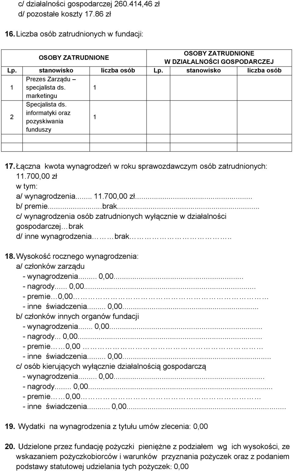 Łączna kwota wynagrodzeń w roku sprawozdawczym osób zatrudnionych: 11.700,00 zł w tym: a/ wynagrodzenia... 11.700,00 zł... b/ premie...brak.