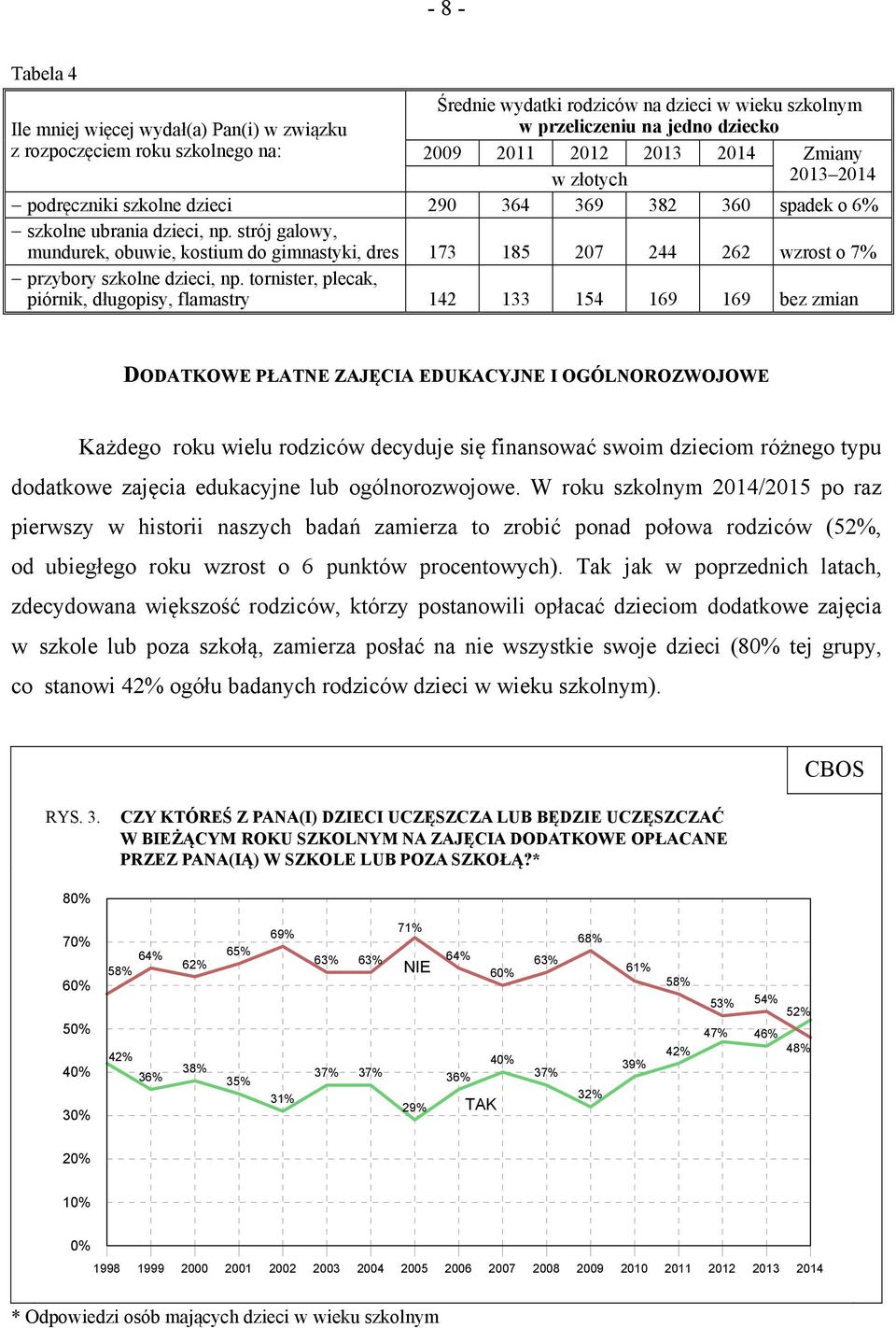 strój galowy, mundurek, obuwie, kostium do gimnastyki, dres 173 185 207 244 262 wzrost o 7% przybory szkolne dzieci, np.