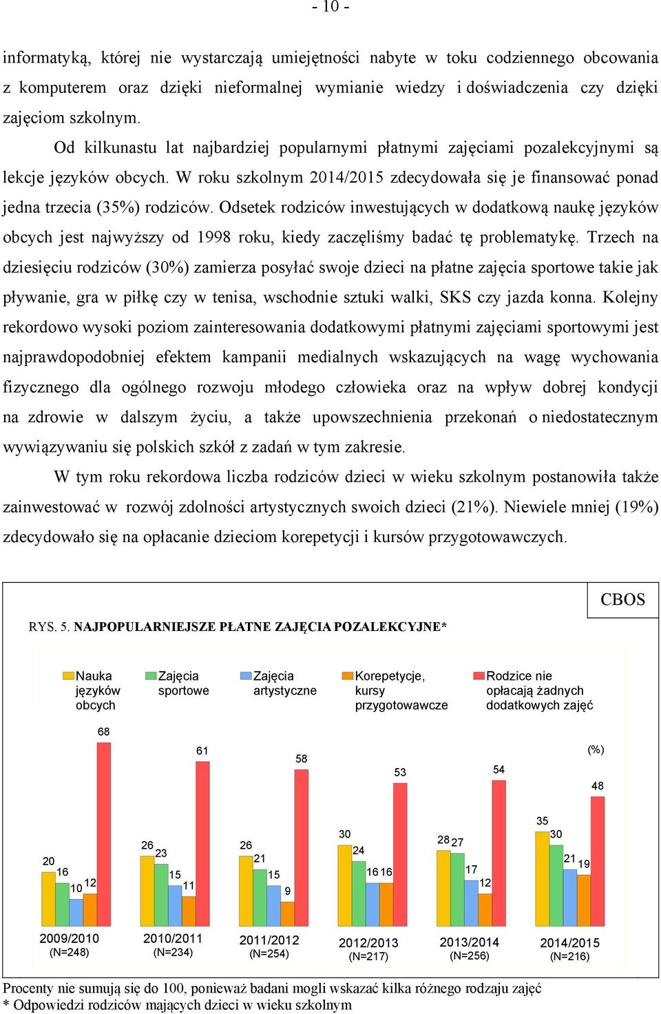 Odsetek rodziców inwestujących w dodatkową naukę języków obcych jest najwyższy od 1998 roku, kiedy zaczęliśmy badać tę problematykę.