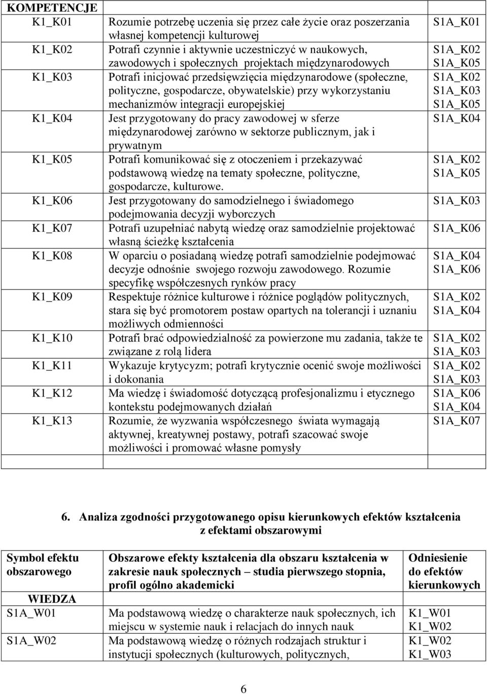 obywatelskie) przy wykorzystaniu mechanizmów integracji europejskiej Jest przygotowany do pracy zawodowej w sferze międzynarodowej zarówno w sektorze publicznym, jak i prywatnym Potrafi komunikować