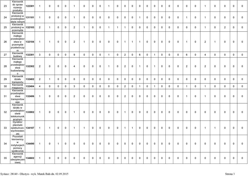 budowy 132301 3 0 0 0 9 0 0 0 1 0 2 0 6 0 1 0 0 0 6 0 4 0 0 0 0 małego przedsiębior 132302 stwa 2 0 0 0 4 0 0 0 1 0 2 0 1 0 1 0 0 0 2 0 2 0 0 0 0 budowlaneg o działu 132402 2 1 0 0 0 0 0 0 0 0 0 0 0