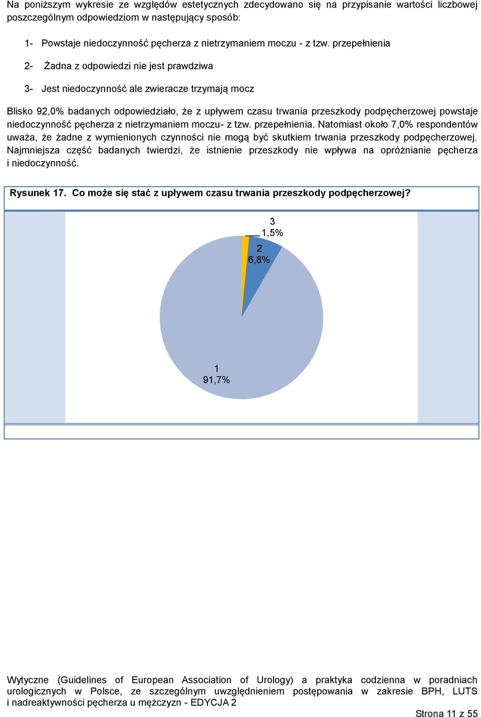 przepełnienia 2- Żadna z odpowiedzi nie jest prawdziwa 3- Jest niedoczynność ale zwieracze trzymają mocz Blisko 92,0% badanych odpowiedziało, że z upływem czasu trwania przeszkody podpęcherzowej