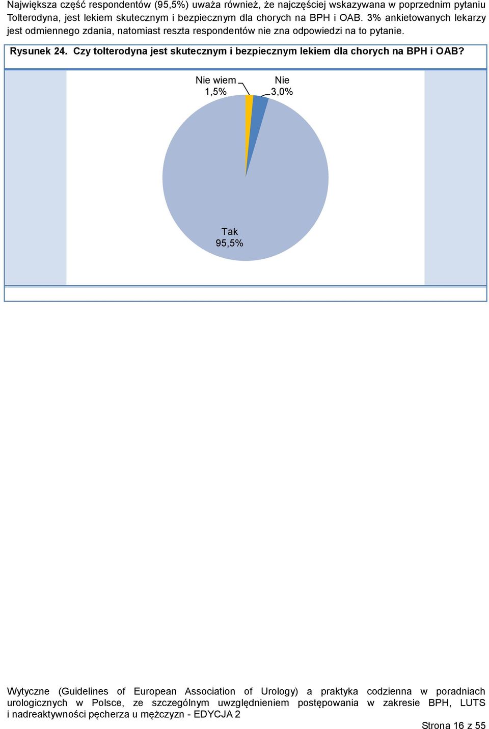 3% ankietowanych lekarzy jest odmiennego zdania, natomiast reszta respondentów nie zna odpowiedzi na to