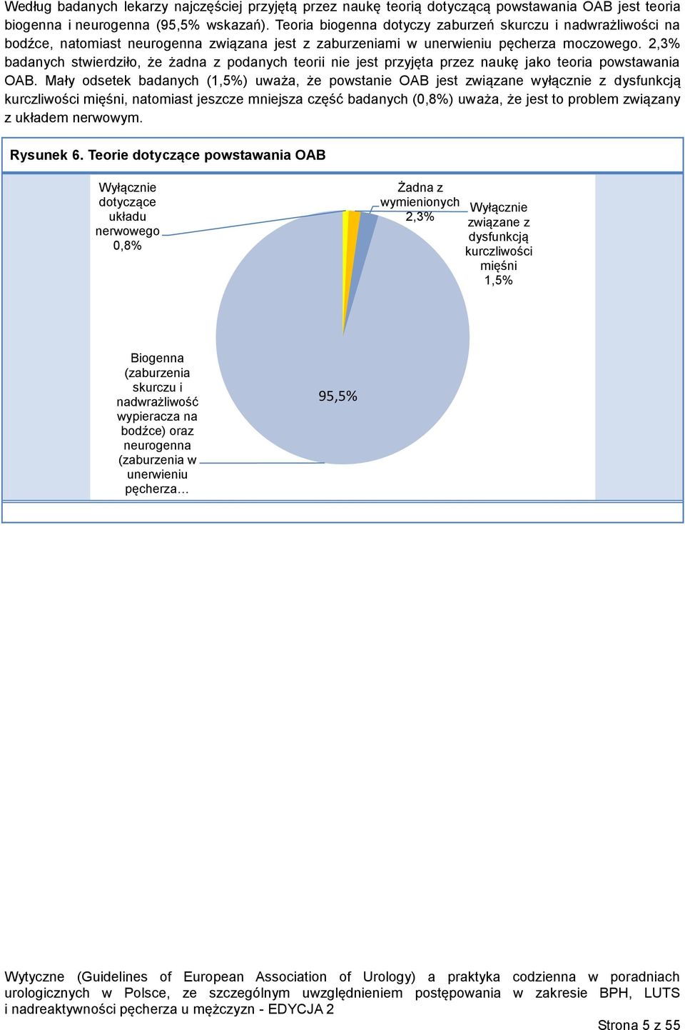 2,3% badanych stwierdziło, że żadna z podanych teorii nie jest przyjęta przez naukę jako teoria powstawania OAB.