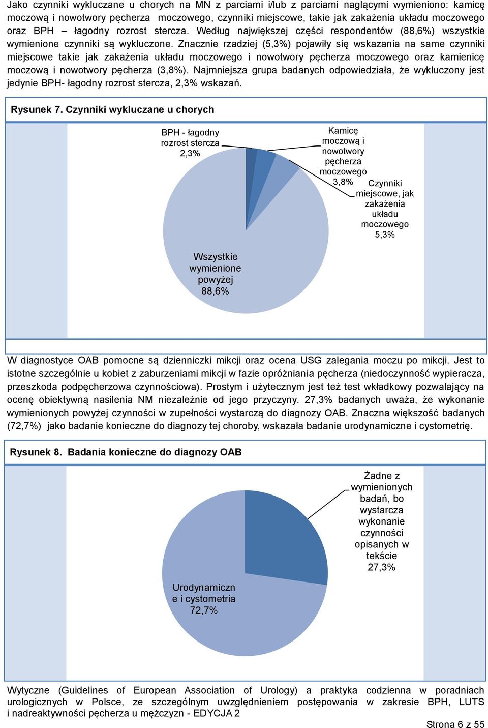 Znacznie rzadziej (5,3%) pojawiły się wskazania na same czynniki miejscowe takie jak zakażenia układu moczowego i nowotwory pęcherza moczowego oraz kamienicę moczową i nowotwory pęcherza (3,8%).