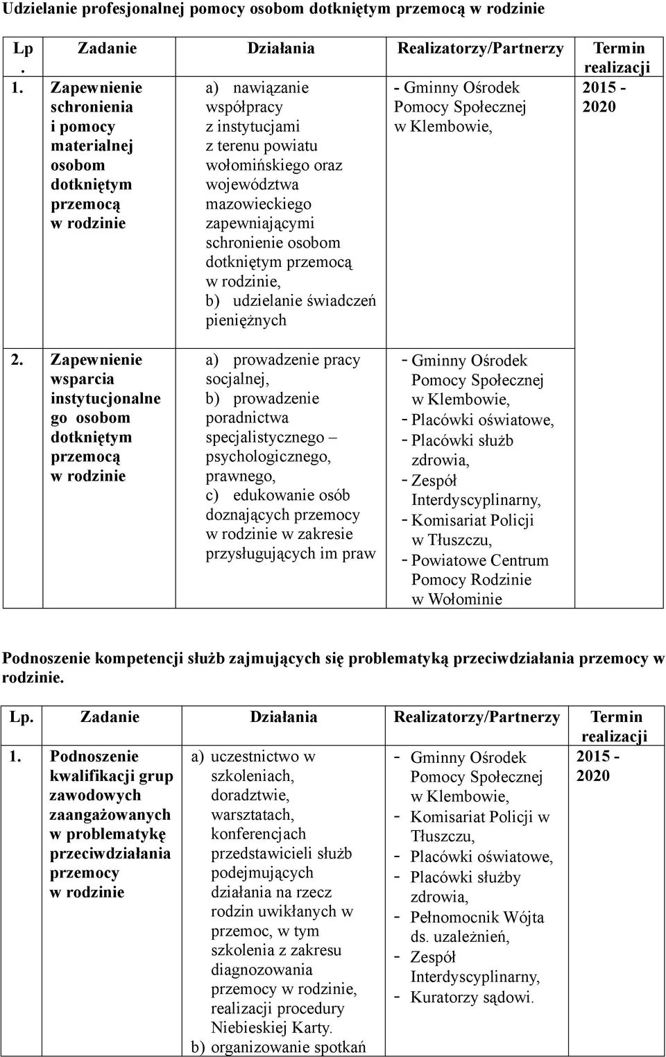 zapewniającymi schronienie osobom dotkniętym przemocą, Pomocy Społecznej w Klembowie, 2020 b) udzielanie świadczeń pieniężnych 2.