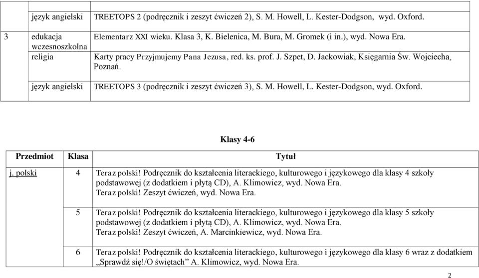 Howell, L. Kester-Dodgson, wyd. Oxford. Klasy 4-6 Przedmiot Klasa Tytuł j. polski 4 Teraz polski!