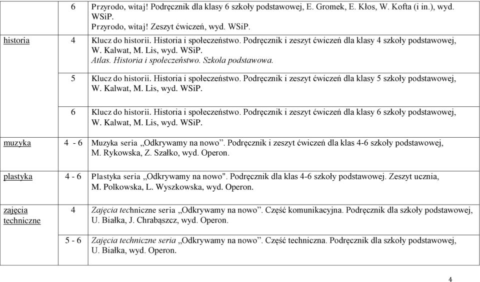 Historia i społeczeństwo. Podręcznik i zeszyt ćwiczeń dla klasy 6 szkoły podstawowej, muzyka 4-6 Muzyka seria Odkrywamy na nowo. Podręcznik i zeszyt ćwiczeń dla klas 4-6 szkoły podstawowej, M.